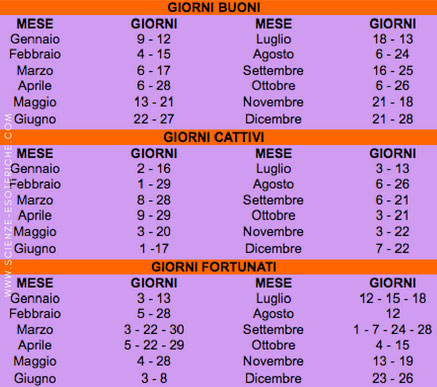 Giorni: buoni, cattivi, fortunati Giorni: buoni, cattivi, fortunati